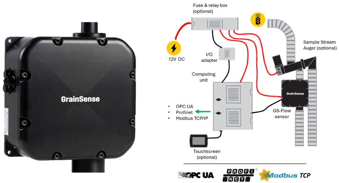 New product launch - GS Flow OEM