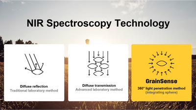 Portable Near-Infrared Spectroscopy for Analysis of Crops