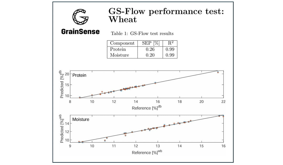 GrainSense Advances Grain Quality Analysis with Breakthrough Algorithm Update
