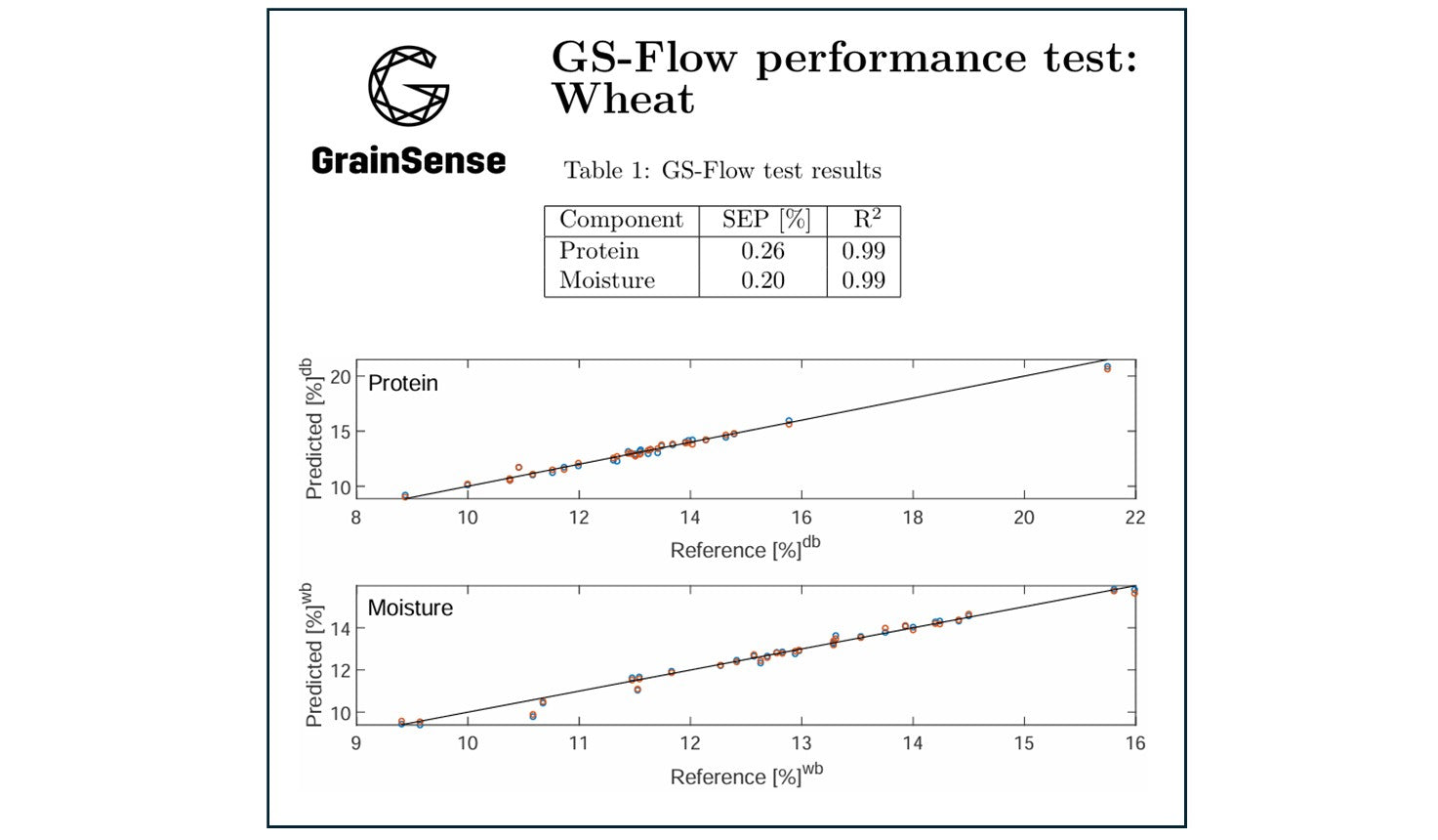 GrainSense Advances Grain Quality Analysis with Breakthrough Algorithm Update