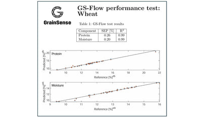 GrainSense Advances Grain Quality Analysis with Breakthrough Algorithm Update