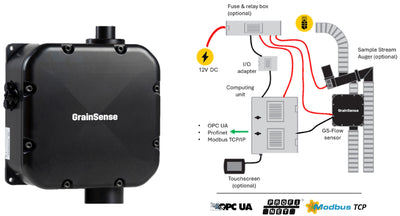 New product launch - GS Flow OEM